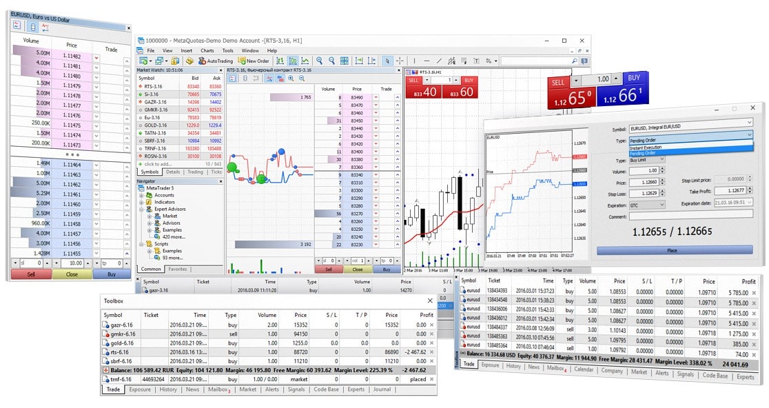 MetaTrader 5 Platform